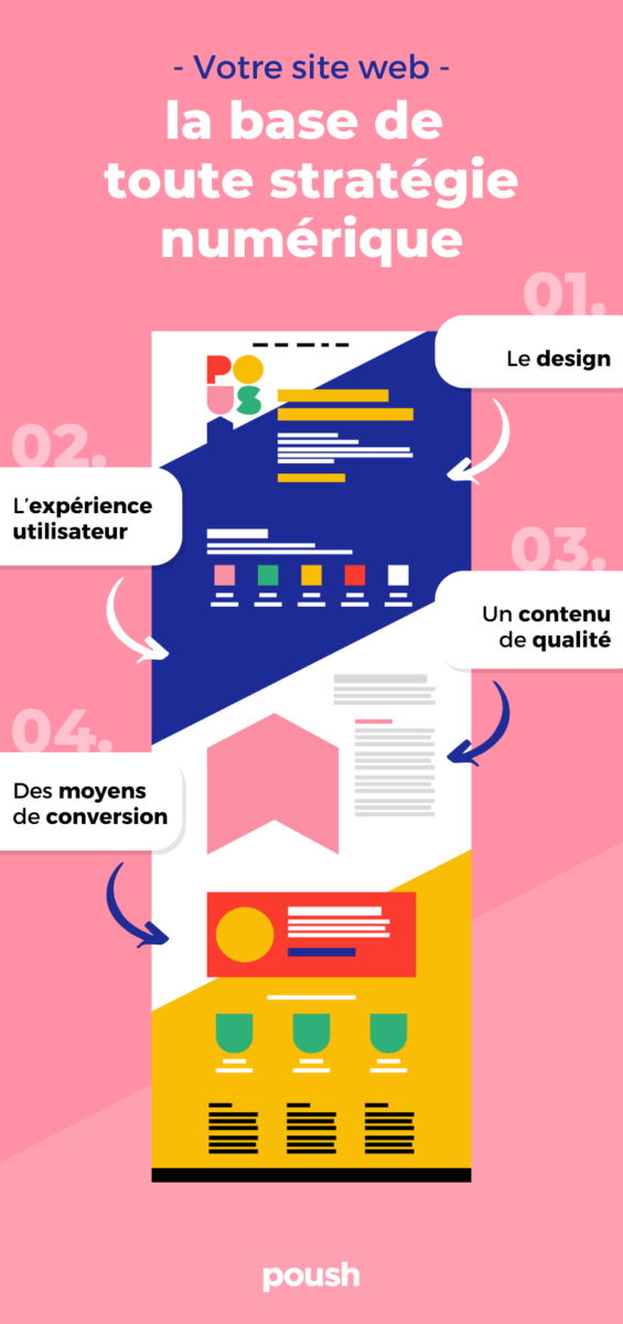 Guide Des Techniques De Marketing Digital 2023 à Adopter Très Vite