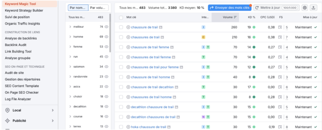 Mots-clés dans Semrush